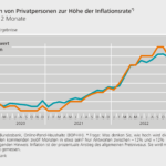 Inflation 2023 Bundesministerium